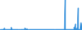CN 40024900 /Exports /Unit = Prices (Euro/ton) /Partner: Tunisia /Reporter: Eur27_2020 /40024900:Chloroprene `chlorobutadiene Rubber, Cr`, in Primary Forms or in Plates, Sheets or Strip (Excl. Latex)
