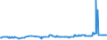 CN 40024900 /Exports /Unit = Prices (Euro/ton) /Partner: Kenya /Reporter: Eur27_2020 /40024900:Chloroprene `chlorobutadiene Rubber, Cr`, in Primary Forms or in Plates, Sheets or Strip (Excl. Latex)