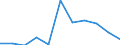 CN 40025100 /Exports /Unit = Prices (Euro/ton) /Partner: Belgium/Luxembourg /Reporter: Eur27 /40025100:Latex of Acrylonitrile-butadiene Rubber `nbr`