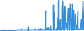 KN 40025100 /Exporte /Einheit = Preise (Euro/Tonne) /Partnerland: Niederlande /Meldeland: Eur27_2020 /40025100:Latex von Acrylnitril-butadien-kautschuk `nbr`