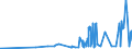 CN 40025100 /Exports /Unit = Prices (Euro/ton) /Partner: Luxembourg /Reporter: Eur27_2020 /40025100:Latex of Acrylonitrile-butadiene Rubber `nbr`