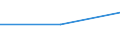 CN 40025100 /Exports /Unit = Prices (Euro/ton) /Partner: Canary /Reporter: Eur27 /40025100:Latex of Acrylonitrile-butadiene Rubber `nbr`