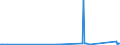 CN 40025100 /Exports /Unit = Prices (Euro/ton) /Partner: Malta /Reporter: Eur27_2020 /40025100:Latex of Acrylonitrile-butadiene Rubber `nbr`