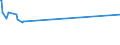 CN 40025100 /Exports /Unit = Prices (Euro/ton) /Partner: San Marino /Reporter: European Union /40025100:Latex of Acrylonitrile-butadiene Rubber `nbr`