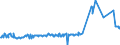 CN 40025100 /Exports /Unit = Prices (Euro/ton) /Partner: Lithuania /Reporter: Eur27_2020 /40025100:Latex of Acrylonitrile-butadiene Rubber `nbr`