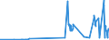 CN 40025100 /Exports /Unit = Prices (Euro/ton) /Partner: Bulgaria /Reporter: Eur27_2020 /40025100:Latex of Acrylonitrile-butadiene Rubber `nbr`