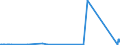CN 40025100 /Exports /Unit = Prices (Euro/ton) /Partner: Ukraine /Reporter: Eur27_2020 /40025100:Latex of Acrylonitrile-butadiene Rubber `nbr`