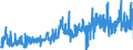 KN 40025900 /Exporte /Einheit = Preise (Euro/Tonne) /Partnerland: Italien /Meldeland: Eur27_2020 /40025900:Acrylnitril-butadien-kautschuk `nbr`, in Primärformen Oder in Platten, Blättern Oder Streifen (Ausg. Latex)