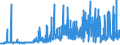 KN 40025900 /Exporte /Einheit = Preise (Euro/Tonne) /Partnerland: Daenemark /Meldeland: Eur27_2020 /40025900:Acrylnitril-butadien-kautschuk `nbr`, in Primärformen Oder in Platten, Blättern Oder Streifen (Ausg. Latex)