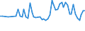 CN 40025900 /Exports /Unit = Prices (Euro/ton) /Partner: United Kingdom(Northern Ireland) /Reporter: Eur27_2020 /40025900:Acrylonitrile-butadiene Rubber `nbr`, in Primary Forms or in Plates, Sheets or Strip (Excl. Latex)