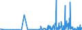 CN 40025900 /Exports /Unit = Prices (Euro/ton) /Partner: Estonia /Reporter: Eur27_2020 /40025900:Acrylonitrile-butadiene Rubber `nbr`, in Primary Forms or in Plates, Sheets or Strip (Excl. Latex)