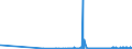 CN 40025900 /Exports /Unit = Prices (Euro/ton) /Partner: Bosnia-herz. /Reporter: Eur27_2020 /40025900:Acrylonitrile-butadiene Rubber `nbr`, in Primary Forms or in Plates, Sheets or Strip (Excl. Latex)