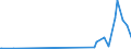 CN 40025900 /Exports /Unit = Prices (Euro/ton) /Partner: Mauritania /Reporter: Eur27_2020 /40025900:Acrylonitrile-butadiene Rubber `nbr`, in Primary Forms or in Plates, Sheets or Strip (Excl. Latex)