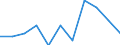 KN 40026000 /Exporte /Einheit = Preise (Euro/Tonne) /Partnerland: Belgien/Luxemburg /Meldeland: Eur27 /40026000:Isopren-kautschuk `ir`, in PrimÃ¤rformen Oder in Platten, BlÃ¤ttern Oder Streifen