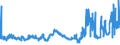 KN 40026000 /Exporte /Einheit = Preise (Euro/Tonne) /Partnerland: Ver.koenigreich /Meldeland: Eur27_2020 /40026000:Isopren-kautschuk `ir`, in PrimÃ¤rformen Oder in Platten, BlÃ¤ttern Oder Streifen