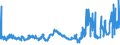 KN 40026000 /Exporte /Einheit = Preise (Euro/Tonne) /Partnerland: Ver.koenigreich /Meldeland: Eur27_2020 /40026000:Isopren-kautschuk `ir`, in Primärformen Oder in Platten, Blättern Oder Streifen