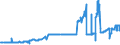 KN 40026000 /Exporte /Einheit = Preise (Euro/Tonne) /Partnerland: Daenemark /Meldeland: Eur27_2020 /40026000:Isopren-kautschuk `ir`, in PrimÃ¤rformen Oder in Platten, BlÃ¤ttern Oder Streifen