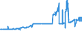 KN 40026000 /Exporte /Einheit = Preise (Euro/Tonne) /Partnerland: Daenemark /Meldeland: Eur27_2020 /40026000:Isopren-kautschuk `ir`, in Primärformen Oder in Platten, Blättern Oder Streifen