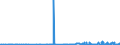 KN 40026000 /Exporte /Einheit = Preise (Euro/Tonne) /Partnerland: Portugal /Meldeland: Eur27_2020 /40026000:Isopren-kautschuk `ir`, in PrimÃ¤rformen Oder in Platten, BlÃ¤ttern Oder Streifen