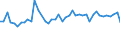 KN 40026000 /Exporte /Einheit = Preise (Euro/Tonne) /Partnerland: Ver.koenigreich(Nordirland) /Meldeland: Eur27_2020 /40026000:Isopren-kautschuk `ir`, in PrimÃ¤rformen Oder in Platten, BlÃ¤ttern Oder Streifen