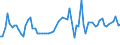 KN 40026000 /Exporte /Einheit = Preise (Euro/Tonne) /Partnerland: Ver.koenigreich(Ohne Nordirland) /Meldeland: Eur27_2020 /40026000:Isopren-kautschuk `ir`, in PrimÃ¤rformen Oder in Platten, BlÃ¤ttern Oder Streifen