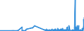 KN 40026000 /Exporte /Einheit = Preise (Euro/Tonne) /Partnerland: Norwegen /Meldeland: Eur27_2020 /40026000:Isopren-kautschuk `ir`, in PrimÃ¤rformen Oder in Platten, BlÃ¤ttern Oder Streifen