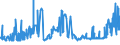 KN 40026000 /Exporte /Einheit = Preise (Euro/Tonne) /Partnerland: Oesterreich /Meldeland: Eur27_2020 /40026000:Isopren-kautschuk `ir`, in PrimÃ¤rformen Oder in Platten, BlÃ¤ttern Oder Streifen