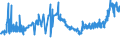 KN 40026000 /Exporte /Einheit = Preise (Euro/Tonne) /Partnerland: Schweiz /Meldeland: Eur27_2020 /40026000:Isopren-kautschuk `ir`, in PrimÃ¤rformen Oder in Platten, BlÃ¤ttern Oder Streifen