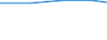 KN 40026000 /Exporte /Einheit = Preise (Euro/Tonne) /Partnerland: San Marino /Meldeland: Europäische Union /40026000:Isopren-kautschuk `ir`, in PrimÃ¤rformen Oder in Platten, BlÃ¤ttern Oder Streifen