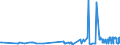 KN 40026000 /Exporte /Einheit = Preise (Euro/Tonne) /Partnerland: Estland /Meldeland: Eur27_2020 /40026000:Isopren-kautschuk `ir`, in PrimÃ¤rformen Oder in Platten, BlÃ¤ttern Oder Streifen