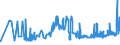 KN 40026000 /Exporte /Einheit = Preise (Euro/Tonne) /Partnerland: Slowakei /Meldeland: Eur27_2020 /40026000:Isopren-kautschuk `ir`, in PrimÃ¤rformen Oder in Platten, BlÃ¤ttern Oder Streifen