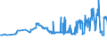 KN 40026000 /Exporte /Einheit = Preise (Euro/Tonne) /Partnerland: Rumaenien /Meldeland: Eur27_2020 /40026000:Isopren-kautschuk `ir`, in PrimÃ¤rformen Oder in Platten, BlÃ¤ttern Oder Streifen