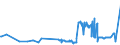 KN 40026000 /Exporte /Einheit = Preise (Euro/Tonne) /Partnerland: Russland /Meldeland: Eur27_2020 /40026000:Isopren-kautschuk `ir`, in PrimÃ¤rformen Oder in Platten, BlÃ¤ttern Oder Streifen