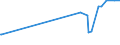 KN 40026000 /Exporte /Einheit = Preise (Euro/Tonne) /Partnerland: Kasachstan /Meldeland: Eur27_2020 /40026000:Isopren-kautschuk `ir`, in PrimÃ¤rformen Oder in Platten, BlÃ¤ttern Oder Streifen