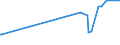 CN 40026000 /Exports /Unit = Prices (Euro/ton) /Partner: Kasakhstan /Reporter: Eur27_2020 /40026000:Isoprene Rubber `ir`, in Primary Forms or in Plates, Sheets or Strip