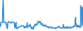 KN 40026000 /Exporte /Einheit = Preise (Euro/Tonne) /Partnerland: Slowenien /Meldeland: Eur27_2020 /40026000:Isopren-kautschuk `ir`, in PrimÃ¤rformen Oder in Platten, BlÃ¤ttern Oder Streifen
