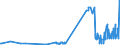 KN 40026000 /Exporte /Einheit = Preise (Euro/Tonne) /Partnerland: Kroatien /Meldeland: Eur27_2020 /40026000:Isopren-kautschuk `ir`, in PrimÃ¤rformen Oder in Platten, BlÃ¤ttern Oder Streifen