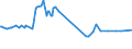 KN 40026000 /Exporte /Einheit = Preise (Euro/Tonne) /Partnerland: Bosn.-herzegowina /Meldeland: Europäische Union /40026000:Isopren-kautschuk `ir`, in PrimÃ¤rformen Oder in Platten, BlÃ¤ttern Oder Streifen