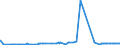 KN 40026000 /Exporte /Einheit = Preise (Euro/Tonne) /Partnerland: Marokko /Meldeland: Eur27_2020 /40026000:Isopren-kautschuk `ir`, in PrimÃ¤rformen Oder in Platten, BlÃ¤ttern Oder Streifen