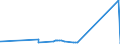 KN 40026000 /Exporte /Einheit = Preise (Euro/Tonne) /Partnerland: Tunesien /Meldeland: Eur27_2020 /40026000:Isopren-kautschuk `ir`, in PrimÃ¤rformen Oder in Platten, BlÃ¤ttern Oder Streifen