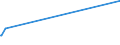 KN 40026000 /Exporte /Einheit = Preise (Euro/Tonne) /Partnerland: Kamerun /Meldeland: Europäische Union /40026000:Isopren-kautschuk `ir`, in PrimÃ¤rformen Oder in Platten, BlÃ¤ttern Oder Streifen