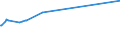 KN 40026000 /Exporte /Einheit = Preise (Euro/Tonne) /Partnerland: Aethiopien /Meldeland: Eur28 /40026000:Isopren-kautschuk `ir`, in PrimÃ¤rformen Oder in Platten, BlÃ¤ttern Oder Streifen