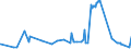 KN 40026000 /Exporte /Einheit = Preise (Euro/Tonne) /Partnerland: Suedafrika /Meldeland: Eur27_2020 /40026000:Isopren-kautschuk `ir`, in PrimÃ¤rformen Oder in Platten, BlÃ¤ttern Oder Streifen