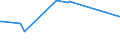 KN 40026000 /Exporte /Einheit = Preise (Euro/Tonne) /Partnerland: Brit.jungf.inseln /Meldeland: Eur27 /40026000:Isopren-kautschuk `ir`, in PrimÃ¤rformen Oder in Platten, BlÃ¤ttern Oder Streifen
