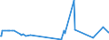 KN 40026000 /Exporte /Einheit = Preise (Euro/Tonne) /Partnerland: Kolumbien /Meldeland: Eur27_2020 /40026000:Isopren-kautschuk `ir`, in PrimÃ¤rformen Oder in Platten, BlÃ¤ttern Oder Streifen