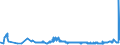KN 40026000 /Exporte /Einheit = Preise (Euro/Tonne) /Partnerland: Brasilien /Meldeland: Eur27_2020 /40026000:Isopren-kautschuk `ir`, in PrimÃ¤rformen Oder in Platten, BlÃ¤ttern Oder Streifen
