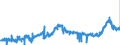 KN 40027000 /Exporte /Einheit = Preise (Euro/Tonne) /Partnerland: Frankreich /Meldeland: Eur27_2020 /40027000:Ethylen-propylen-dien-terpolymer-kautschuk, Unkonjugiert `epdm`, in PrimÃ¤rformen Oder in Platten, BlÃ¤ttern Oder Streifen