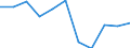 KN 40027000 /Exporte /Einheit = Preise (Euro/Tonne) /Partnerland: Belgien/Luxemburg /Meldeland: Eur27 /40027000:Ethylen-propylen-dien-terpolymer-kautschuk, Unkonjugiert `epdm`, in PrimÃ¤rformen Oder in Platten, BlÃ¤ttern Oder Streifen
