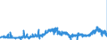 KN 40027000 /Exporte /Einheit = Preise (Euro/Tonne) /Partnerland: Niederlande /Meldeland: Eur27_2020 /40027000:Ethylen-propylen-dien-terpolymer-kautschuk, Unkonjugiert `epdm`, in PrimÃ¤rformen Oder in Platten, BlÃ¤ttern Oder Streifen
