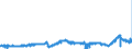 KN 40027000 /Exporte /Einheit = Preise (Euro/Tonne) /Partnerland: Deutschland /Meldeland: Eur27_2020 /40027000:Ethylen-propylen-dien-terpolymer-kautschuk, Unkonjugiert `epdm`, in PrimÃ¤rformen Oder in Platten, BlÃ¤ttern Oder Streifen